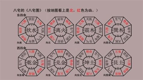 坐南向北2023|八宅風水吉兇方位解析——天醫方位